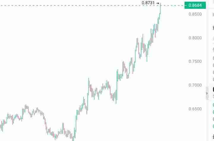 灰度加密货币市场前瞻：值得关注的6个潜力新资产